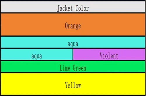 OS1 vs OS2, OM3 vs OM4 vs OM5 – Fiber Optic Cable Differences Explained ...